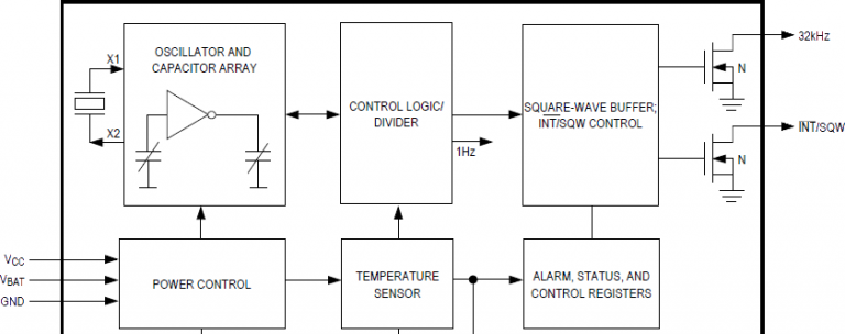 Major differences between the DS3231 and DS3231M RTC chips – HeyPete ...